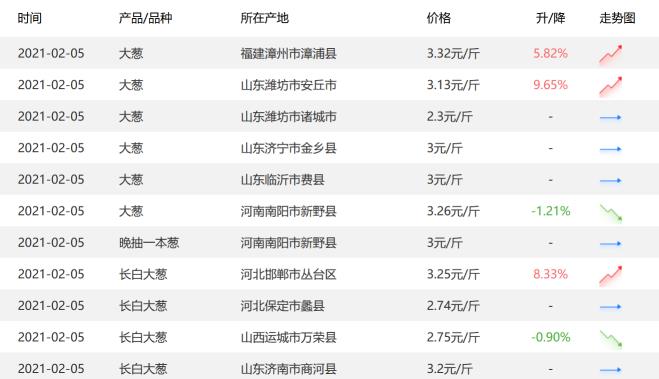 就地過年刺激“年貨經(jīng)濟(jì)”,，惠農(nóng)網(wǎng)助力年貨市場穩(wěn)健運(yùn)行